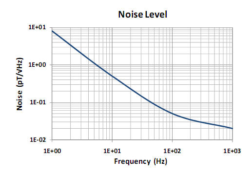 lemi123_noise.jpg